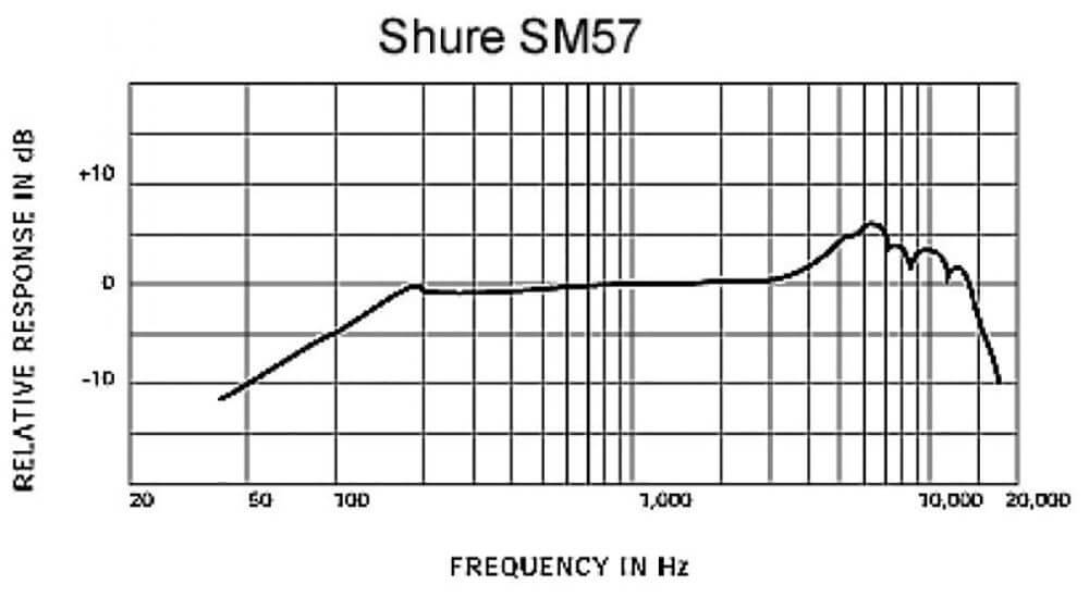 картинка Shure SM57-LCE от магазина Multimusic