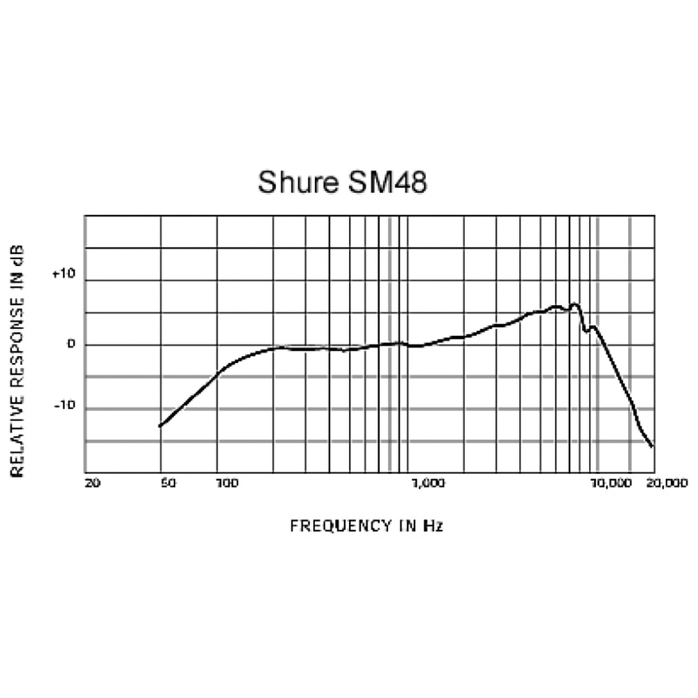 картинка Shure SM48-LC от магазина Multimusic
