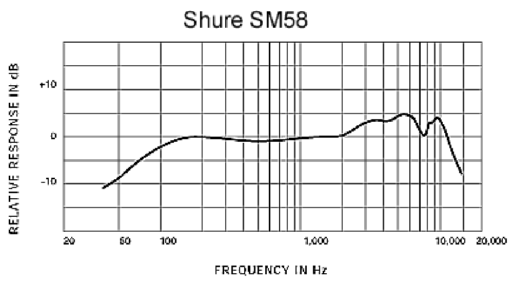 картинка Shure SM58S от магазина Multimusic